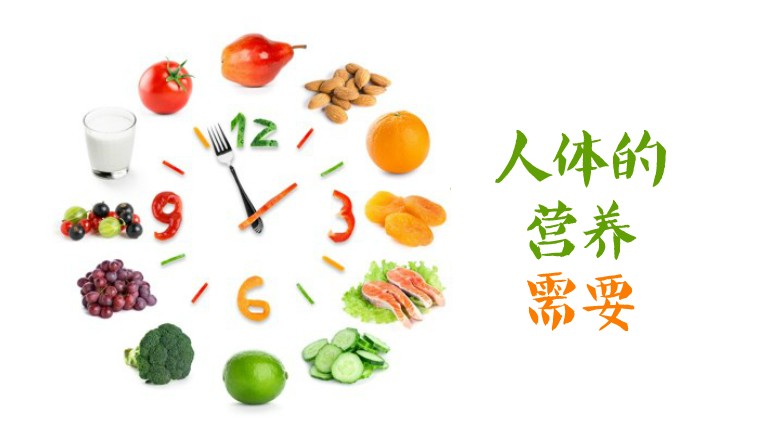身体是否缺乏营养，它自己会“说话”，教你怎么读懂它！(图1)